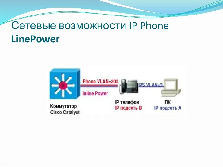 Сетевые возможности IP Phone LinePower