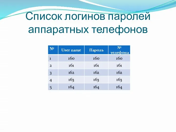 Список логинов паролей аппаратных телефонов