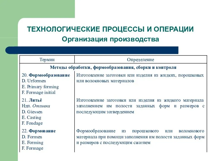 ТЕХНОЛОГИЧЕСКИЕ ПРОЦЕССЫ И ОПЕРАЦИИ Организация производства