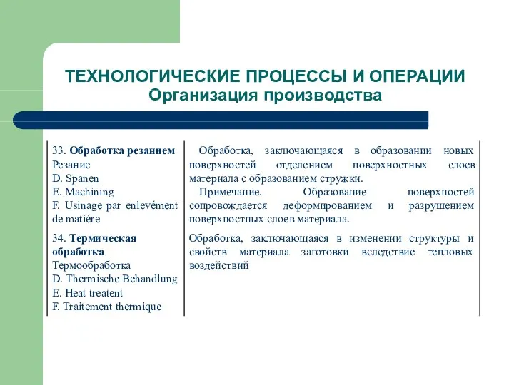 ТЕХНОЛОГИЧЕСКИЕ ПРОЦЕССЫ И ОПЕРАЦИИ Организация производства