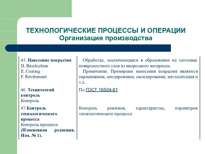 ТЕХНОЛОГИЧЕСКИЕ ПРОЦЕССЫ И ОПЕРАЦИИ Организация производства