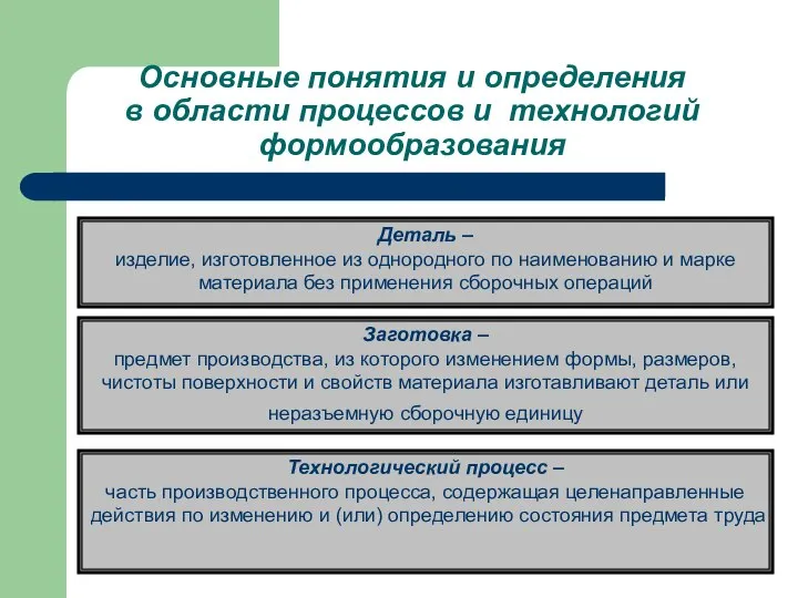 Основные понятия и определения в области процессов и технологий формообразования Деталь