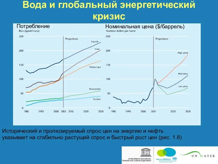 Вода и глобальный энергетический кризис Исторический и прогнозируемый спрос цен на