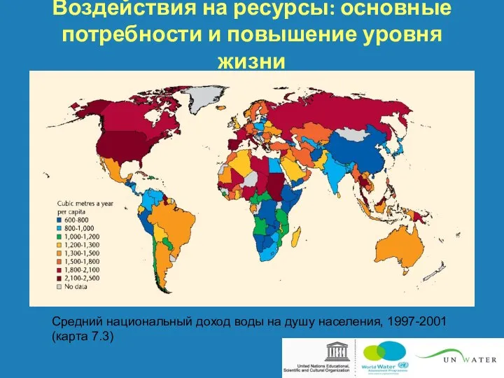 Воздействия на ресурсы: основные потребности и повышение уровня жизни Средний национальный