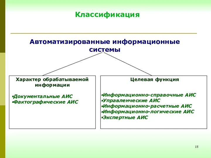 Классификация