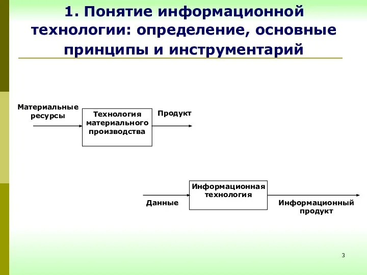 1. Понятие информационной технологии: определение, основные принципы и инструментарий