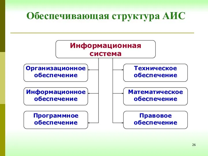 Обеспечивающая структура АИС