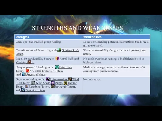 STRENGTHS AND WEAKNESSES