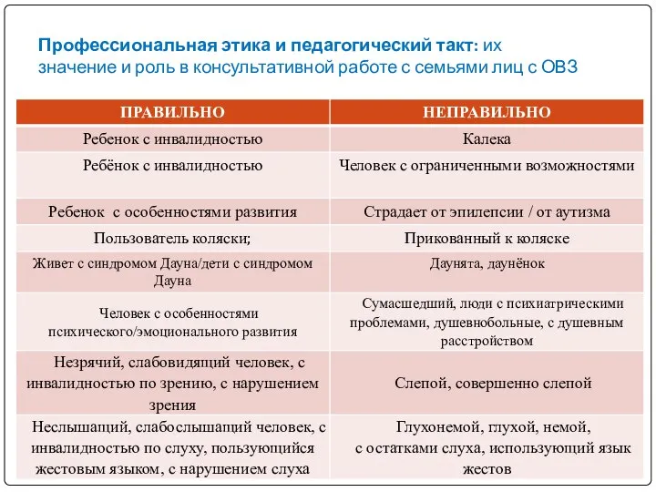 Профессиональная этика и педагогический такт: их значение и роль в консультативной