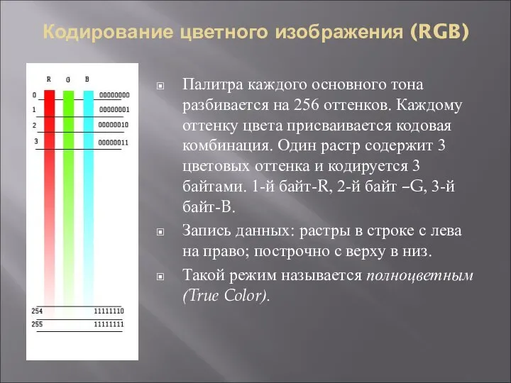 Кодирование цветного изображения (RGB) Палитра каждого основного тона разбивается на 256