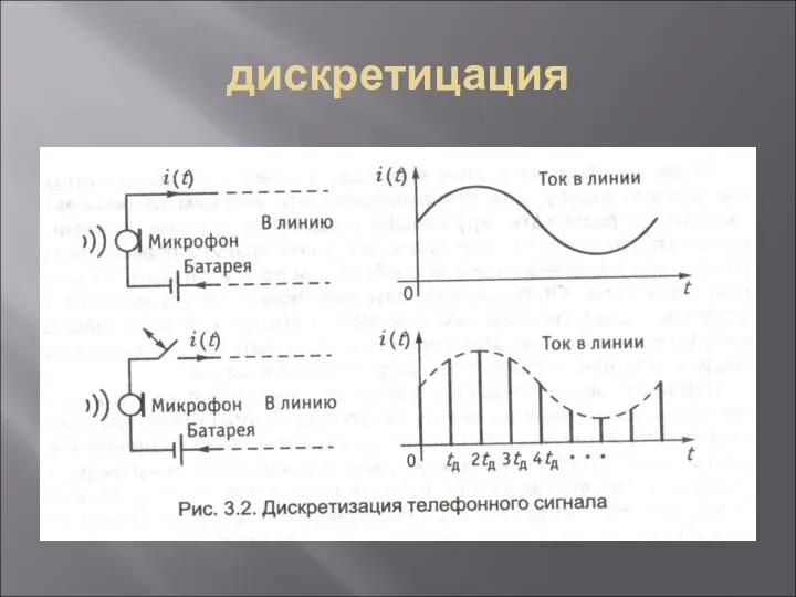 дискретицация