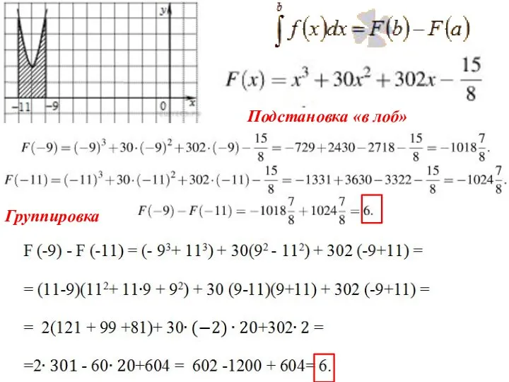 Подстановка «в лоб» Группировка