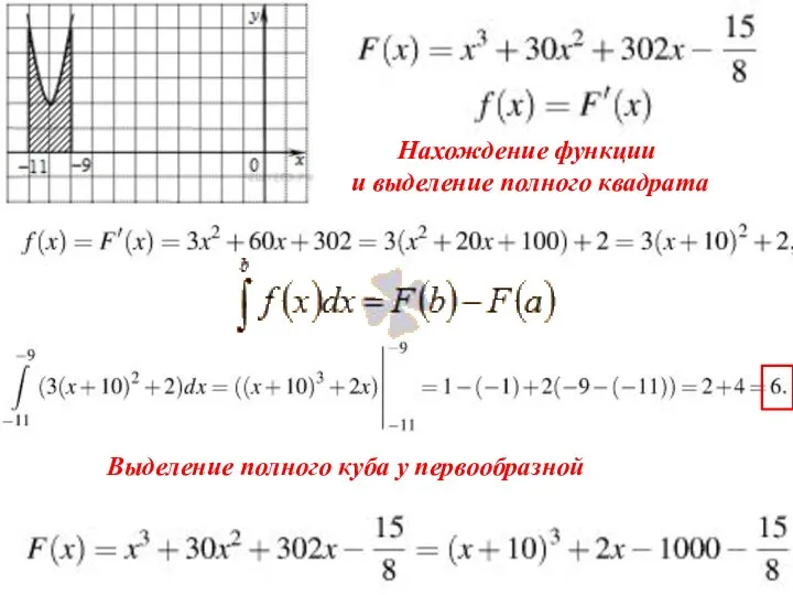 Нахождение функции и выделение полного квадрата Выделение полного куба у первообразной