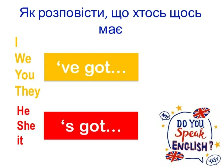 Як розповісти, що хтось щось має ‘ve got… I We You