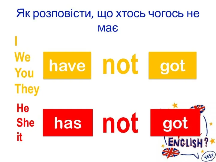 Як розповісти, що хтось чогось не має have I We You