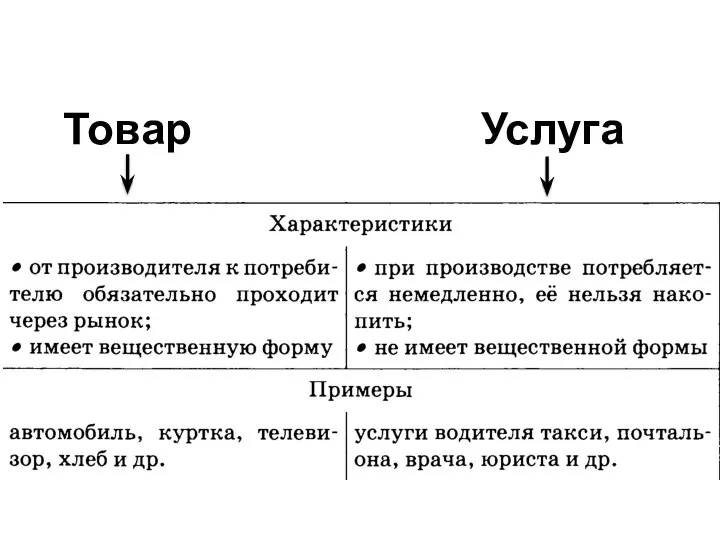 Товар Услуга