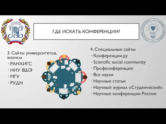 ГДЕ ИСКАТЬ КОНФЕРЕНЦИИ? 3. Сайты университетов, анонсы РАНХИГС НИУ ВШЭ МГУ