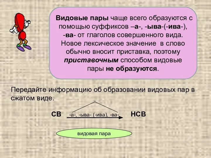 Видовые пары чаще всего образуются с помощью суффиксов –а-, -ыва-(-ива-), -ва-