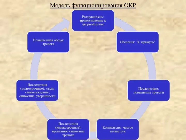 Модель функционирования ОКР