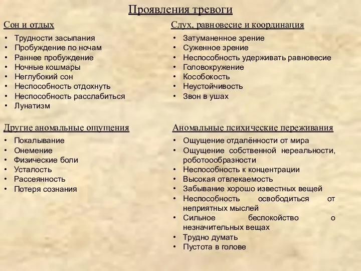 Сон и отдых Слух, равновесие и координация Другие аномальные ощущения Аномальные психические переживания Проявления тревоги