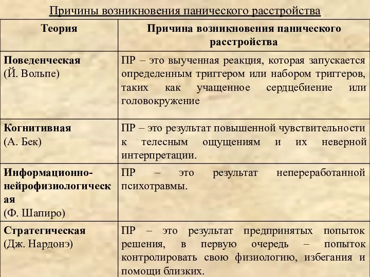 Причины возникновения панического расстройства