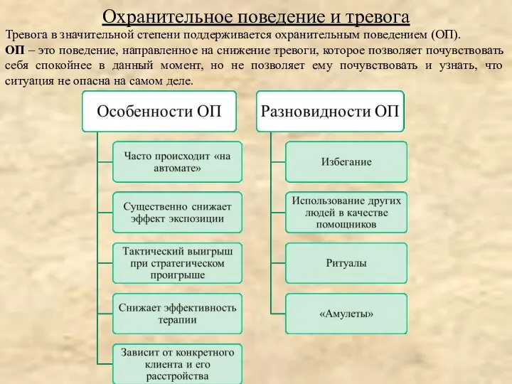 Тревога в значительной степени поддерживается охранительным поведением (ОП). ОП – это