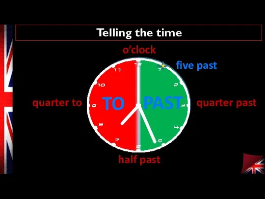 Telling the time o’clock quarter past half past quarter to PAST TO five past