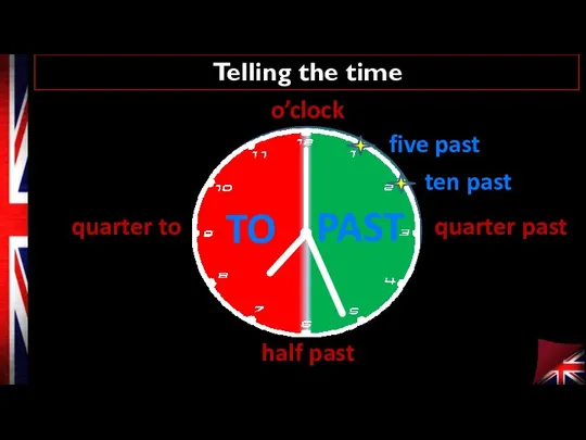 Telling the time o’clock quarter past half past quarter to PAST TO five past ten past