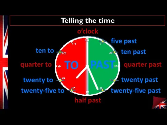 Telling the time o’clock quarter past half past quarter to PAST