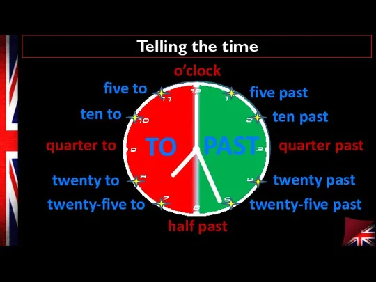 Telling the time o’clock quarter past half past quarter to PAST