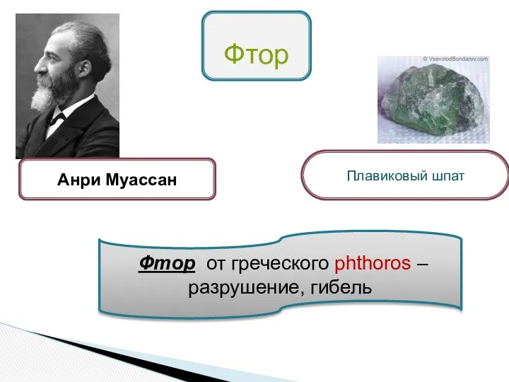 Плавиковый шпат Фтор от греческого phthoros – разрушение, гибель Фтор Анри Муассан