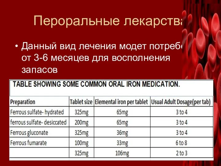 Пероральные лекарства Данный вид лечения модет потребовать от 3-6 месяцев для восполнения запасов