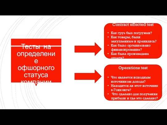 Тесты на определение офшорного статуса компании Contract effected test Как груз