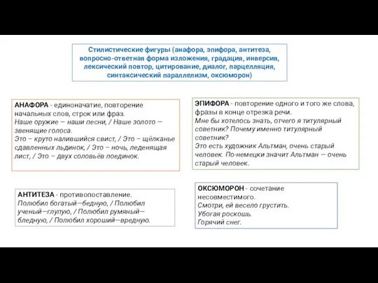 Стилистические фигуры (анафора, эпифора, антитеза, вопросно-ответная форма изложения, градация, инверсия, лексический