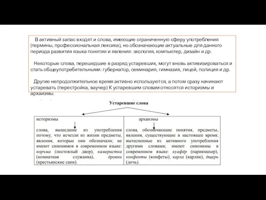 В активный запас входят и слова, имеющие ограниченную сферу употребления (термины,