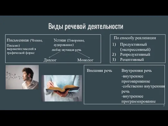 Виды речевой деятельности Письменная (Чтение, Письмо) Устная (Говорение, аудирование) Диалог Монолог