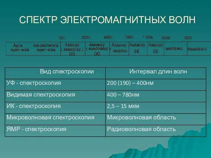 СПЕКТР ЭЛЕКТРОМАГНИТНЫХ ВОЛН