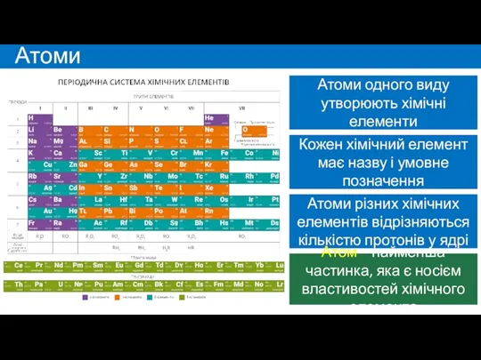 Атоми Атоми одного виду утворюють хімічні елементи Кожен хімічний елемент має