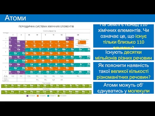 Атоми На Землі є понад 110 хімічних елементів. Чи означає це,