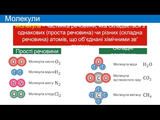 Молекули Молекула – частинка речовини, яка складається з однакових (проста речовина)