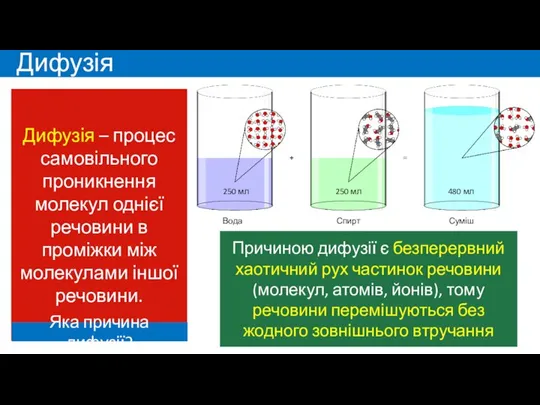 Дифузія Дифузія – процес самовільного проникнення молекул однієї речовини в проміжки