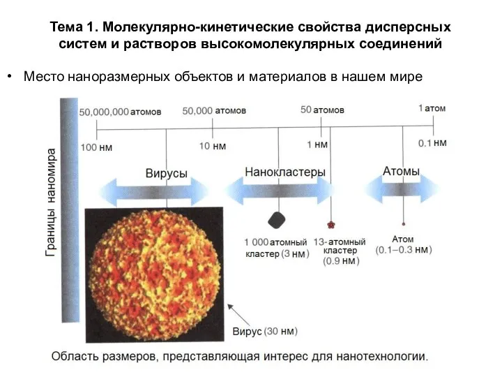 Тема 1. Молекулярно-кинетические свойства дисперсных систем и растворов высокомолекулярных соединений Место