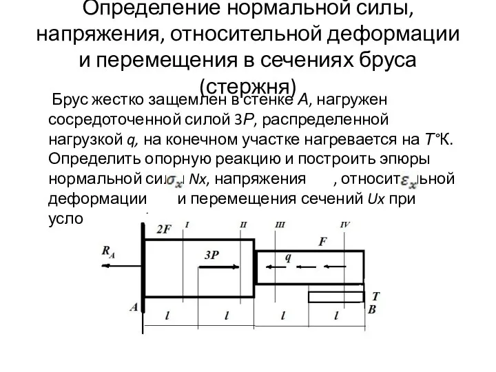 Определение нормальной силы, напряжения, относительной деформации и перемещения в сечениях бруса