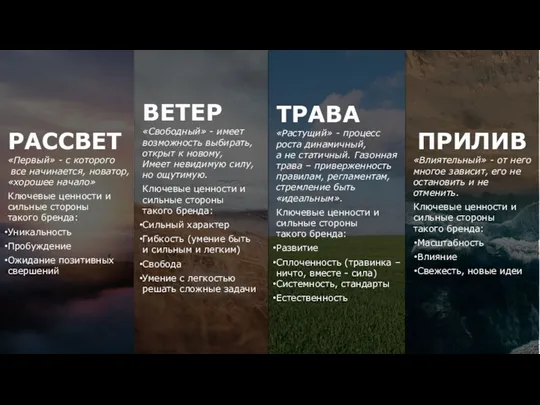 РАССВЕТ «Первый» - с которого все начинается, новатор, «хорошее начало» Ключевые