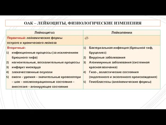 ОАК – ЛЕЙКОЦИТЫ, ФИЗИОЛОГИЧЕСКИЕ ИЗМЕНЕНИЯ