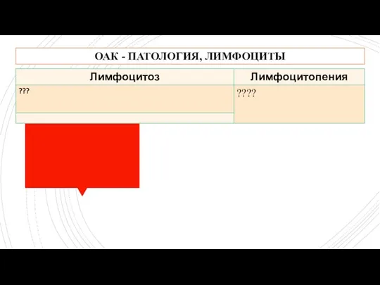 ОАК - ПАТОЛОГИЯ, ЛИМФОЦИТЫ