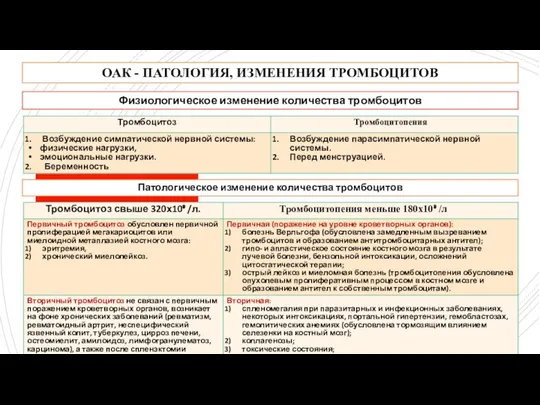 ОАК - ПАТОЛОГИЯ, ИЗМЕНЕНИЯ ТРОМБОЦИТОВ Физиологическое изменение количества тромбоцитов Патологическое изменение количества тромбоцитов