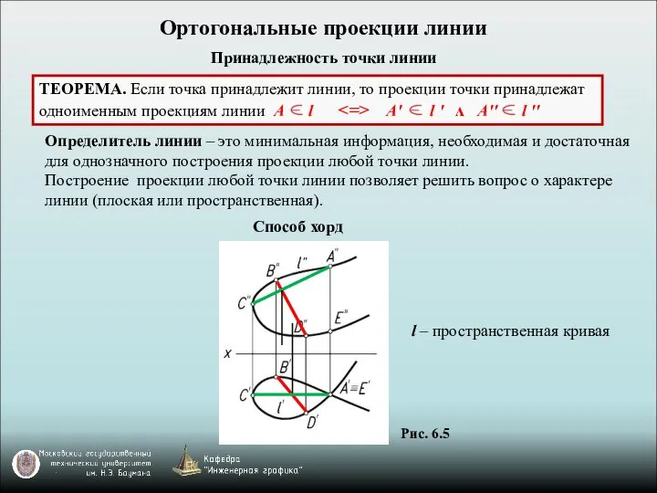 Ортогональные проекции линии Определитель линии – это минимальная информация, необходимая и