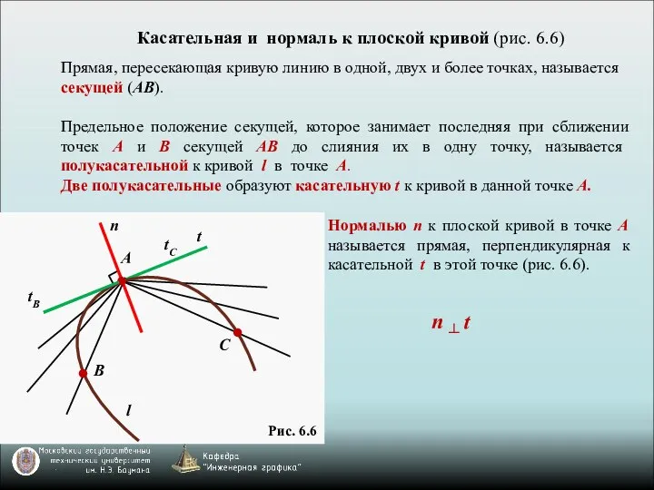 Касательная и нормаль к плоской кривой (рис. 6.6) Прямая, пересекающая кривую