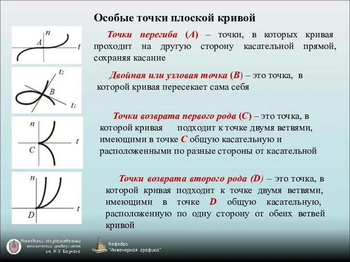 Точки перегиба (A) – точки, в которых кривая проходит на другую